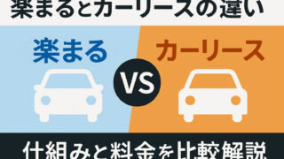 楽まるとカーリースの違いを表す図。左側に青い背景で「楽まる」、右側にオレンジ背景で「カーリース」、中央に「VS」の文字が配置されており、それぞれ車のアイコンと共に対比されている。