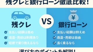 残クレと銀行ローンの違いを比較したインフォグラフィック。支払い総額・改造自由度・乗り換えやすさを対比。