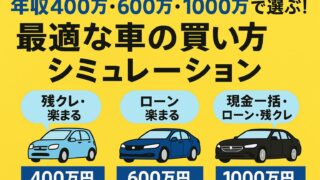 年収400万円・600万円・1000万円ごとの車のイラストと、それぞれに合った支払い方法（残クレ・楽まる・ローン・現金一括）を吹き出しで示した比較図