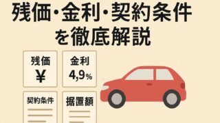 残価・金利・契約条件・据置額の用語を表した図と赤い車のイラスト
