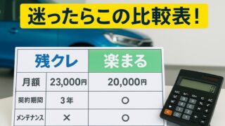 車両と契約書、電卓の画像に「乗り換えで月額が減る!?」というテロップが入った図